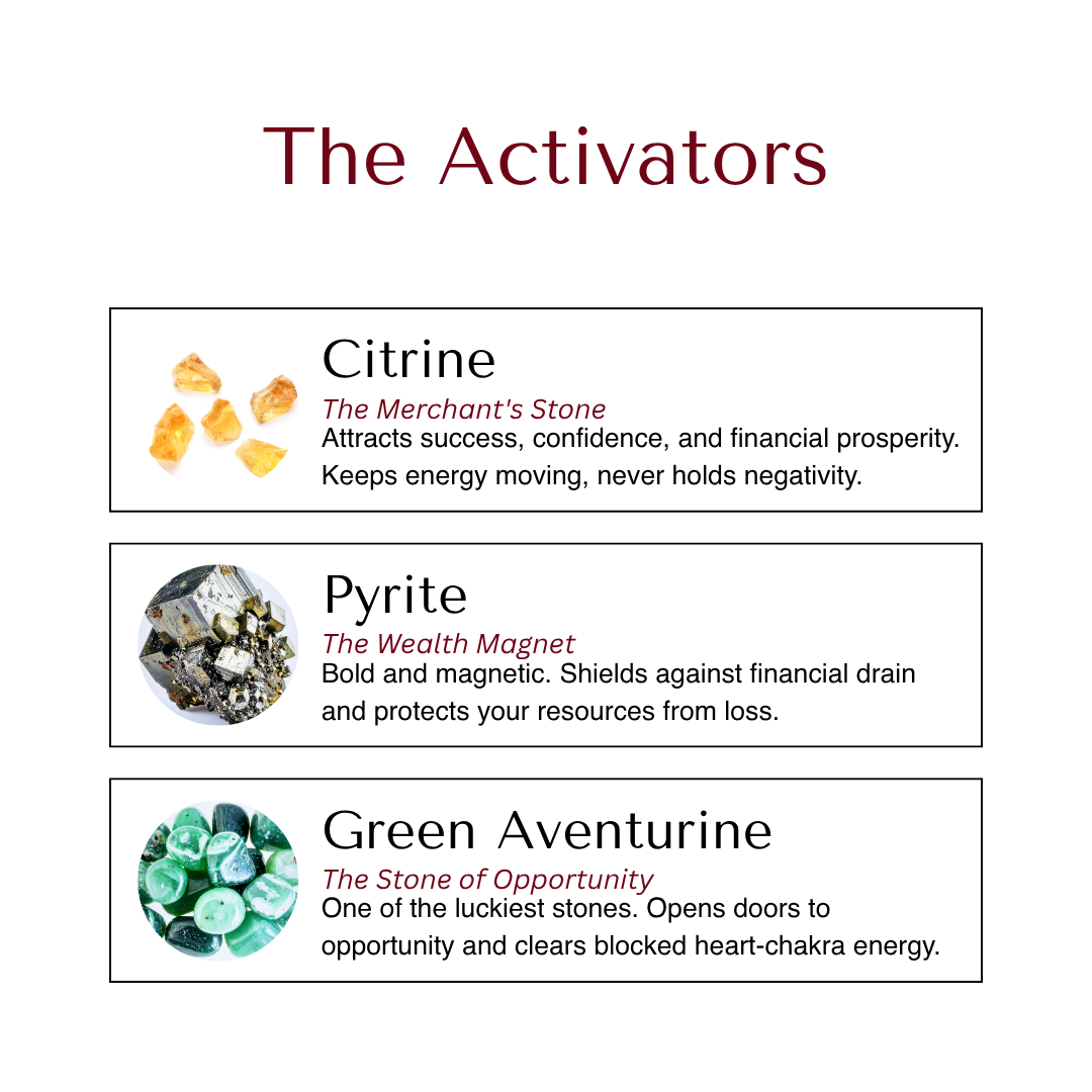 Divine Sansar Dhanyog Bracelet Activators description