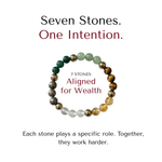 Divine Sansar Dhanyog Bracelet-Seven Stones One Intention