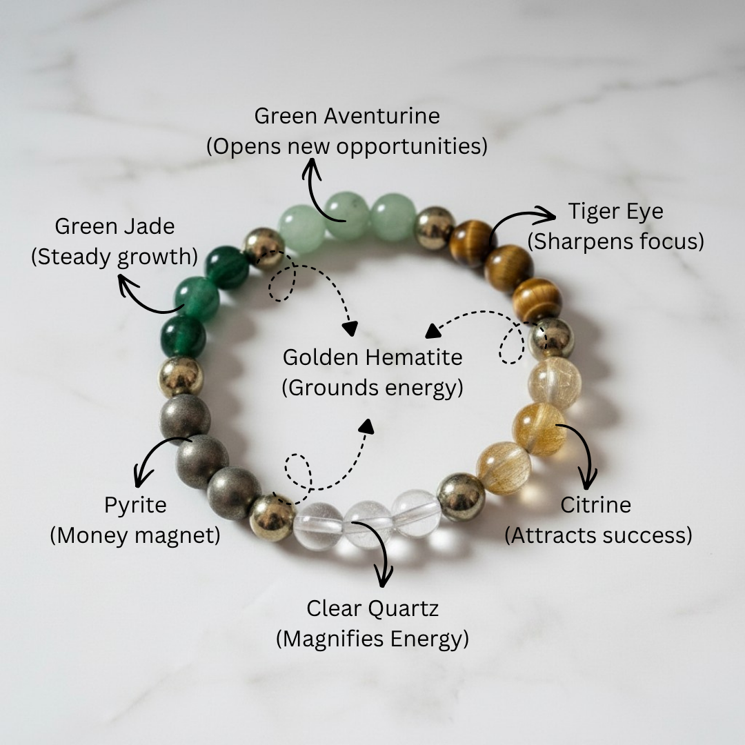 Divine Sansar Dhanyog Bracelet each crystal use