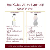 Divine Sansar Gulab Jal - Steam-Distilled in Kannauj | 100% Natural Rosa Damascena