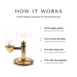 How the self-feeding glass globe akhand diya works - Divine Sansar