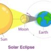 Solar Eclipses